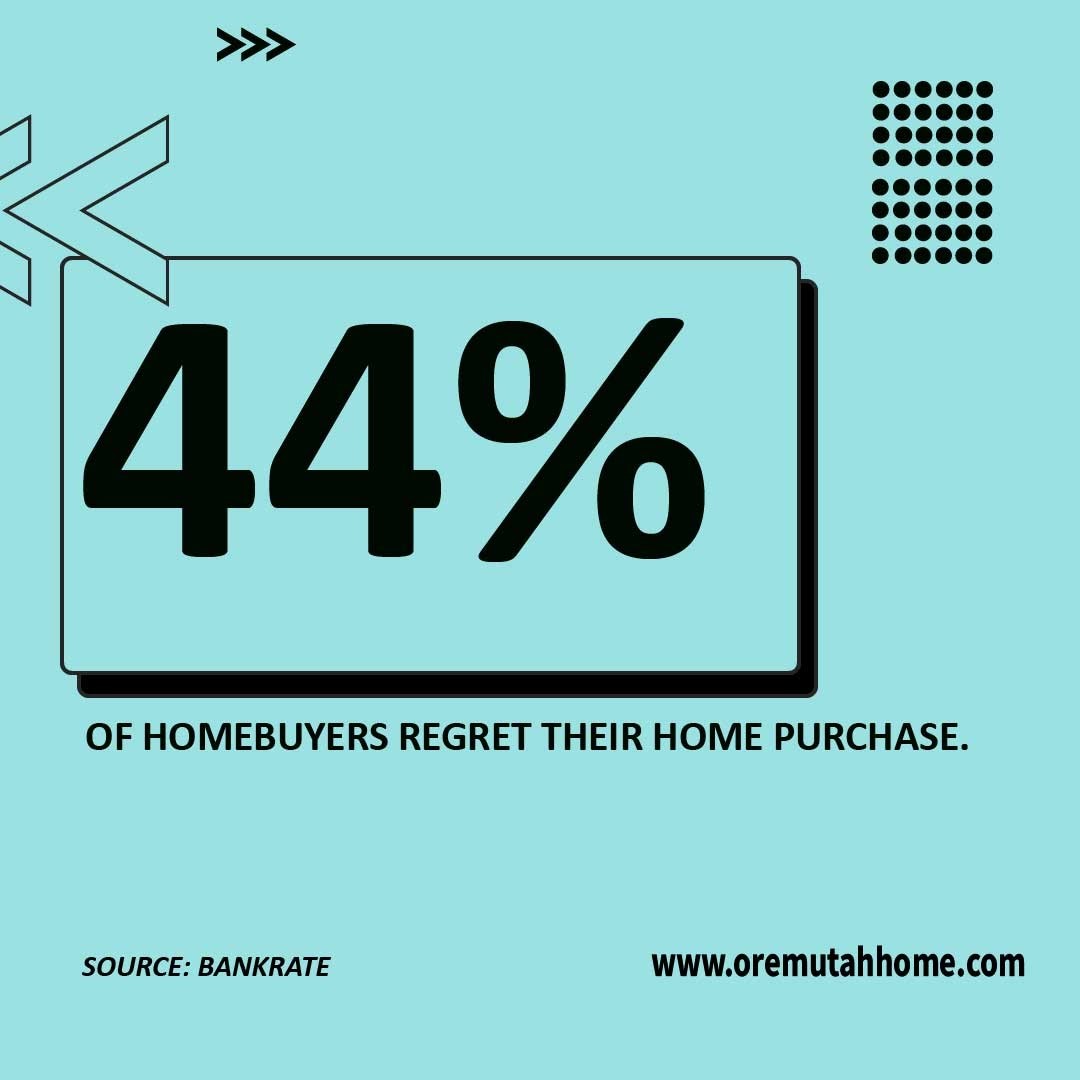 statistic image - 44% of homebuyers regret their home purchase